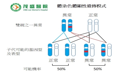 護理師求助茂盛醫院翻轉「亨丁頓舞蹈症」三代臥床命運