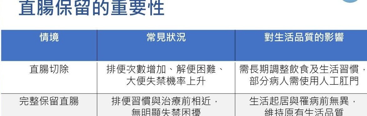 0811中醫大市醫 直腸癌TNT治療張伸吉醫師記者會0811
